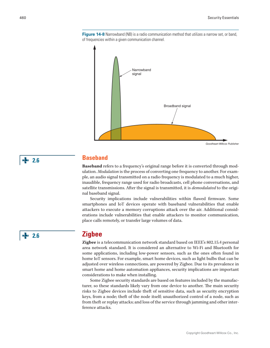 Security Essentials, Textbook page 460