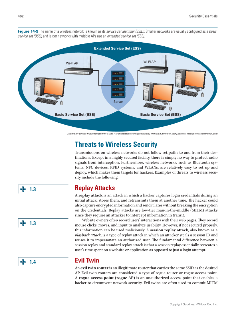 Security Essentials, Textbook page 462