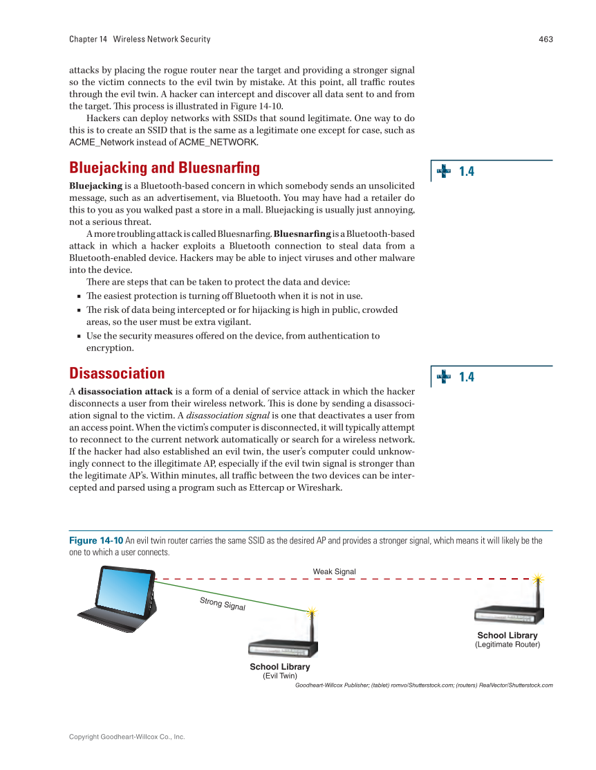 Security Essentials, Textbook page 463