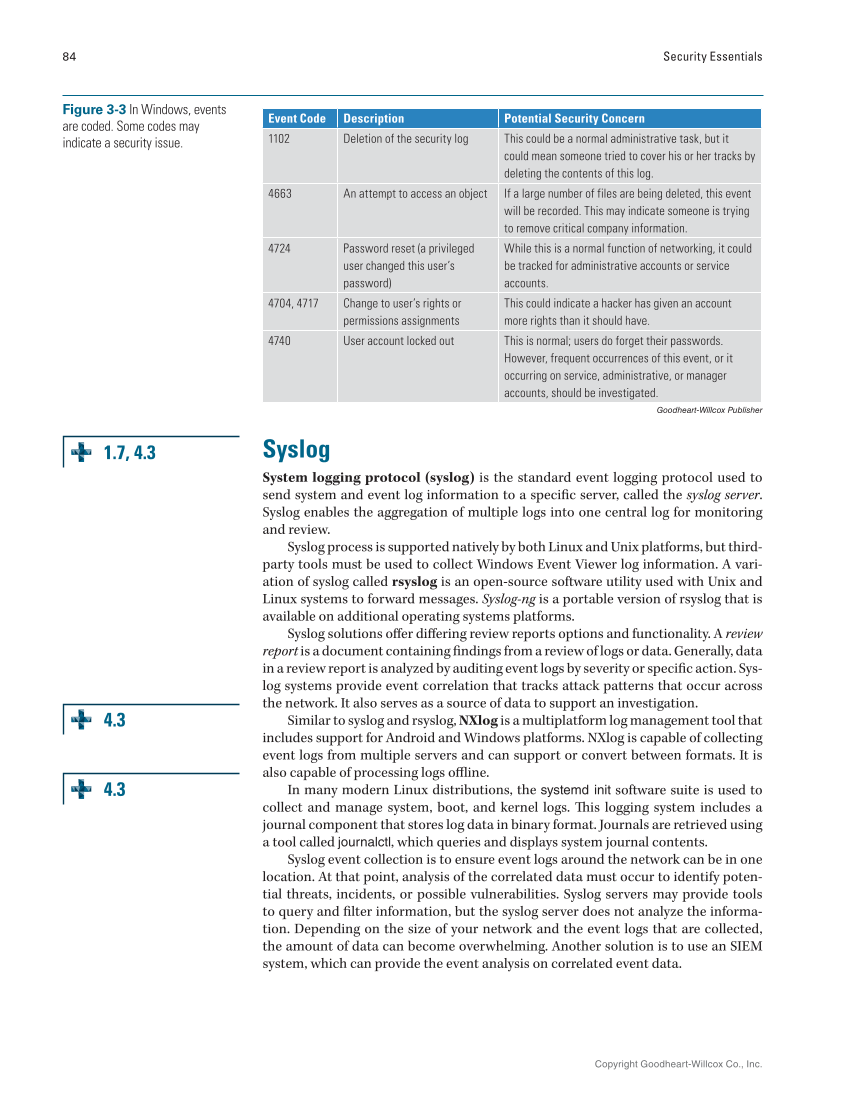 Security Essentials, Textbook page 84