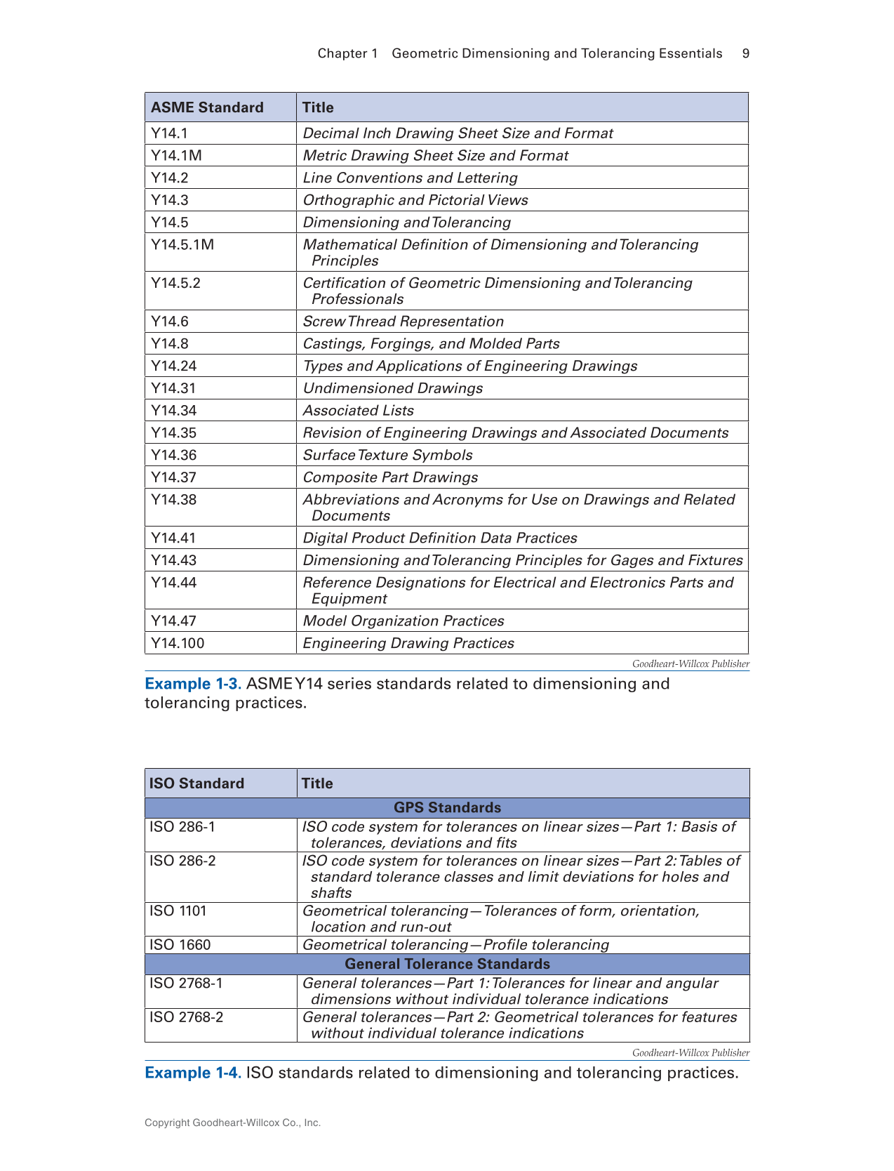 Geometric Dimensioning and Tolerancing: Principles and Practices 10e, Textbook page 9