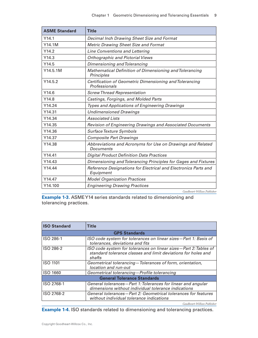 Geometric Dimensioning and Tolerancing: Principles and Practices 10e, Textbook page 9