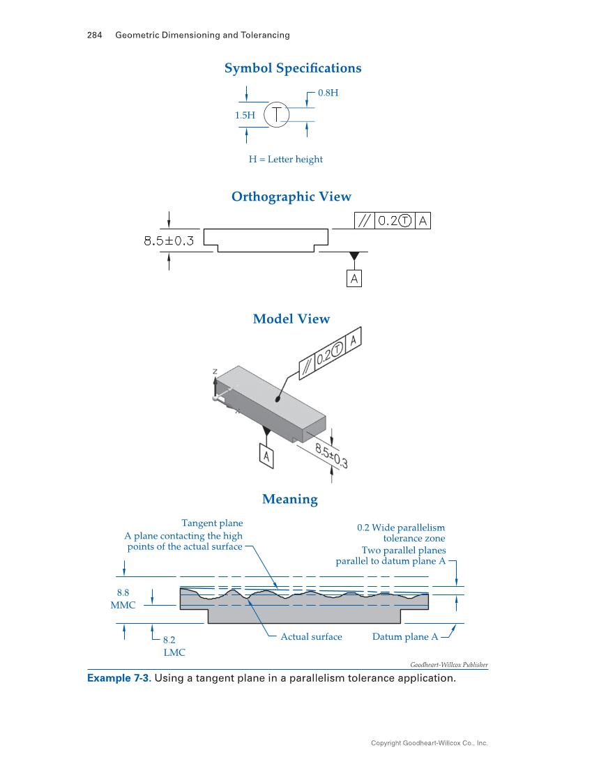 Geometric Dimensioning and Tolerancing: Principles and Practices 10e, Textbook page 284