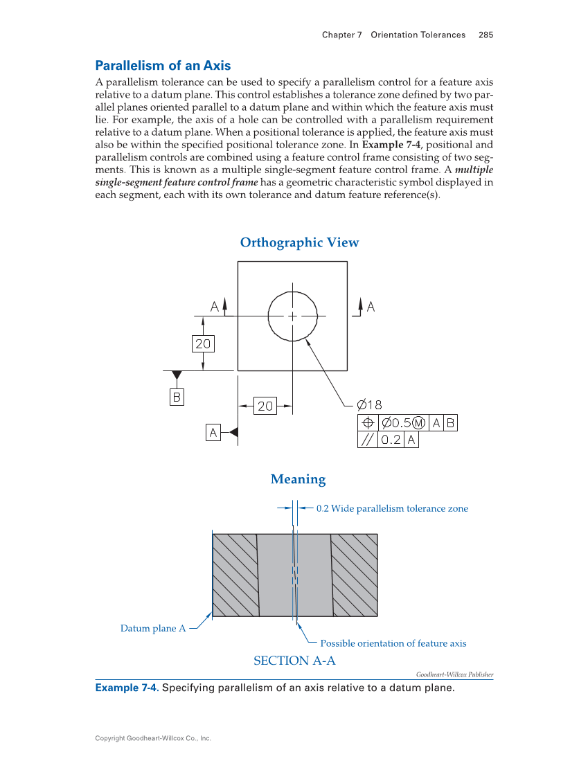 Geometric Dimensioning and Tolerancing: Principles and Practices 10e, Textbook page 285