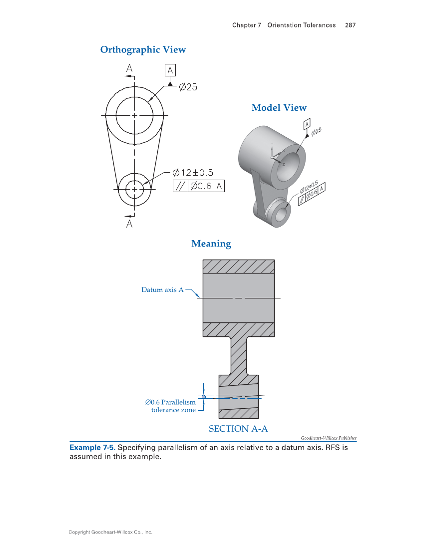 Geometric Dimensioning and Tolerancing: Principles and Practices 10e, Textbook page 287
