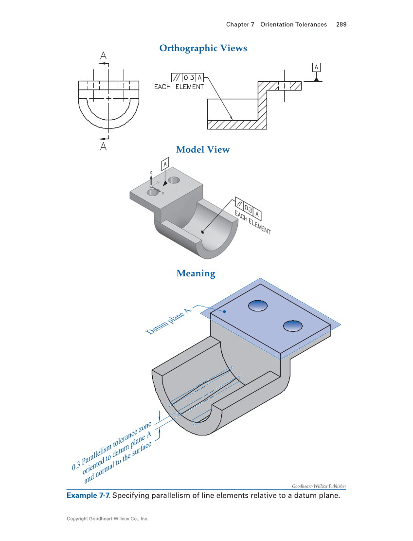 Geometric Dimensioning and Tolerancing: Principles and Practices 10e, Textbook page 289