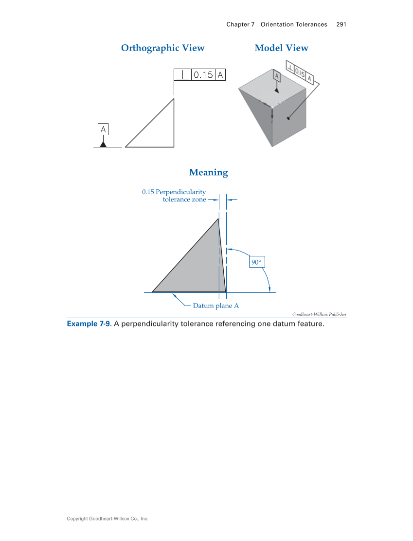 Geometric Dimensioning and Tolerancing: Principles and Practices 10e, Textbook page 291