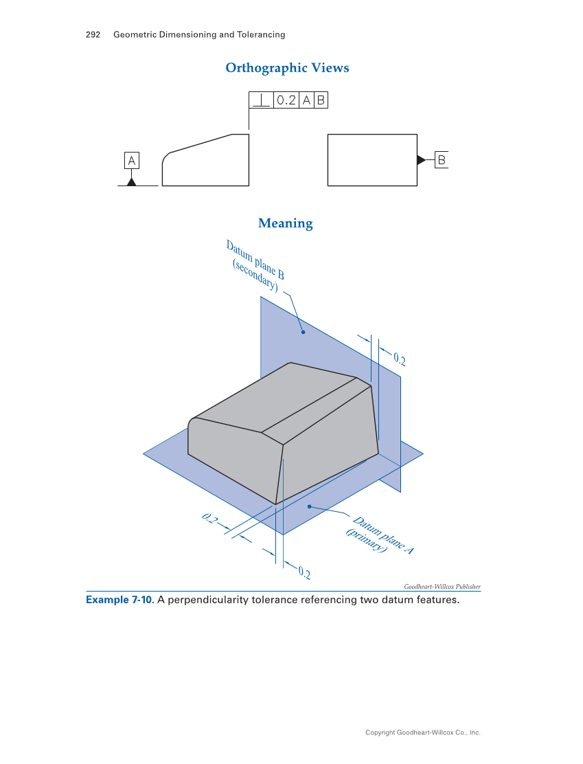 Geometric Dimensioning and Tolerancing: Principles and Practices 10e, Textbook page 292