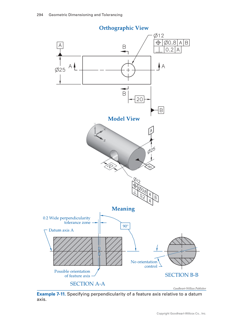 Geometric Dimensioning and Tolerancing: Principles and Practices 10e, Textbook page 294