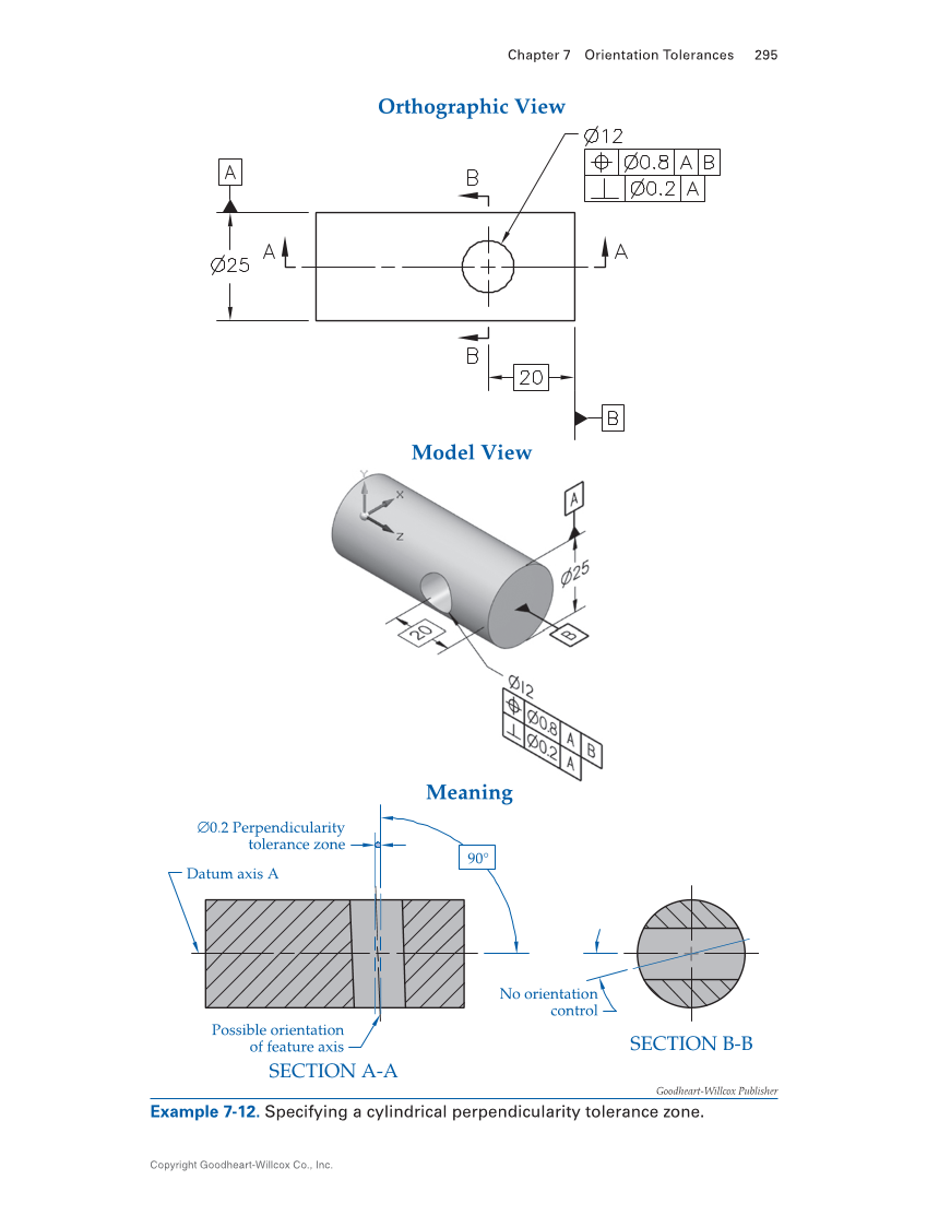 Geometric Dimensioning and Tolerancing: Principles and Practices 10e, Textbook page 295