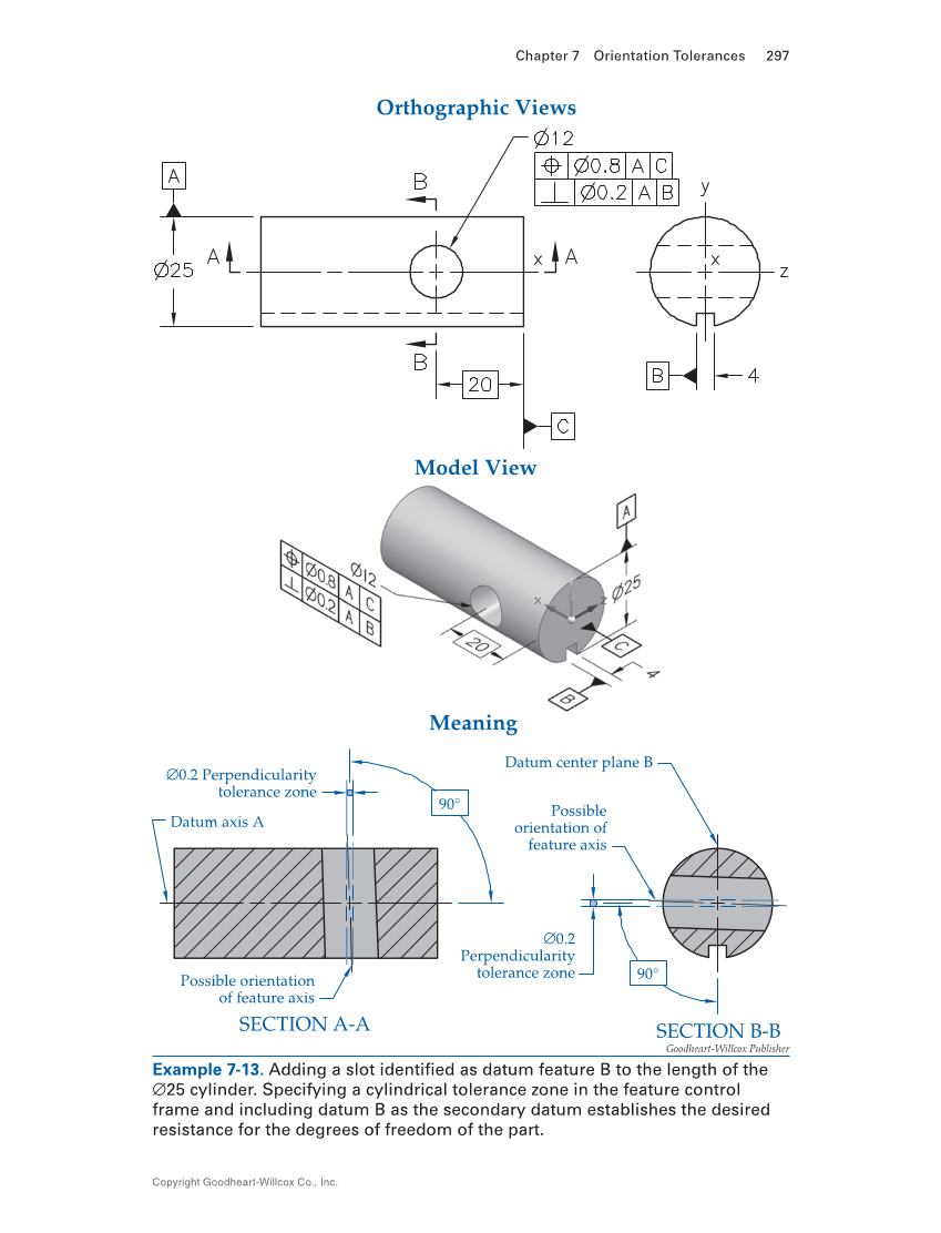 Geometric Dimensioning and Tolerancing: Principles and Practices 10e, Textbook page 297