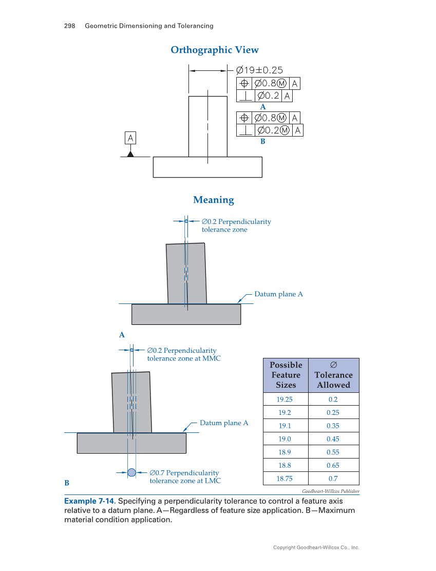 Geometric Dimensioning and Tolerancing: Principles and Practices 10e, Textbook page 298
