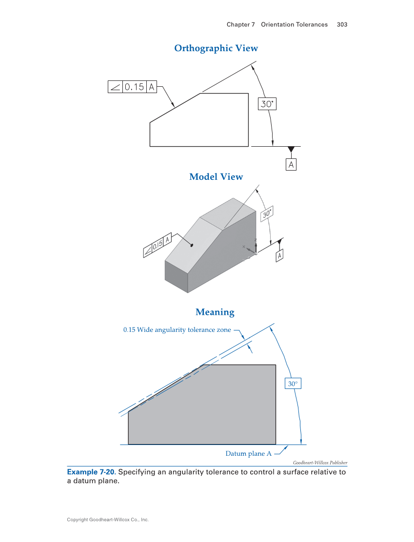 Geometric Dimensioning and Tolerancing: Principles and Practices 10e, Textbook page 303