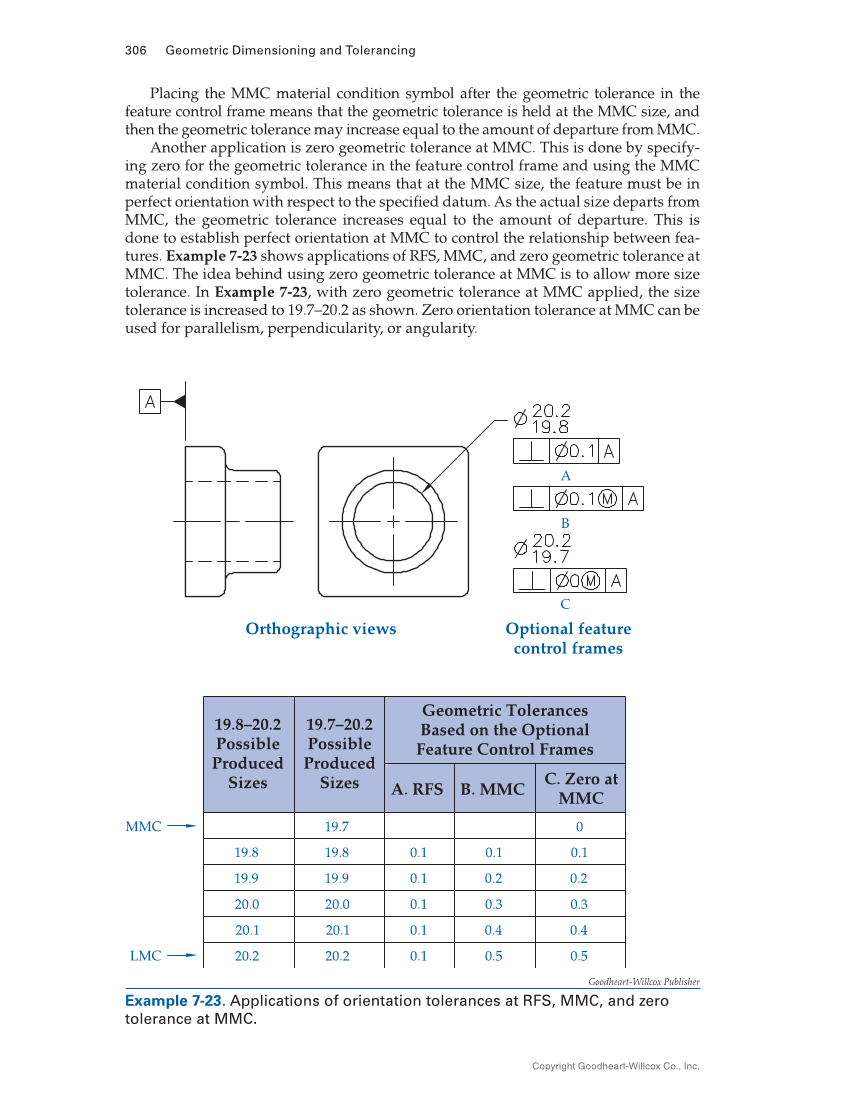 Geometric Dimensioning and Tolerancing: Principles and Practices 10e, Textbook page 306