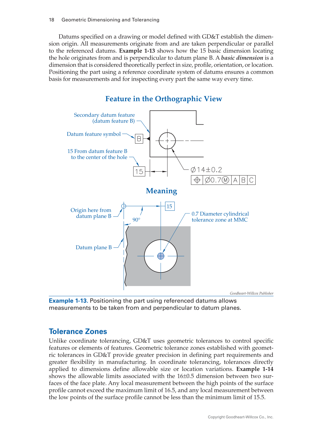 Geometric Dimensioning and Tolerancing: Principles and Practices 10e, Textbook page 18