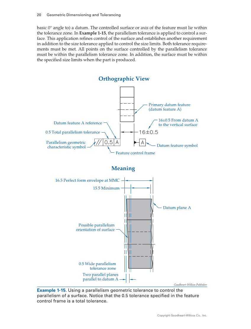 Geometric Dimensioning and Tolerancing: Principles and Practices 10e, Textbook page 20