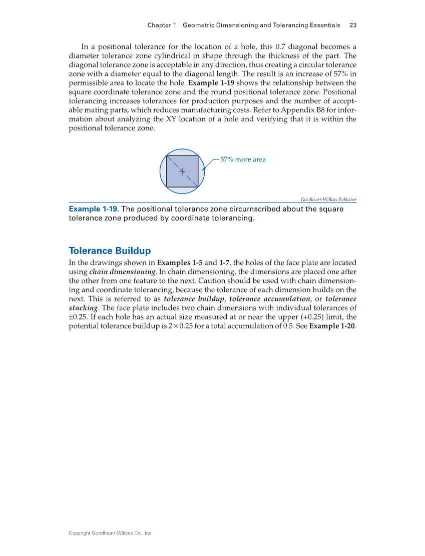 Geometric Dimensioning and Tolerancing: Principles and Practices 10e, Textbook page 23