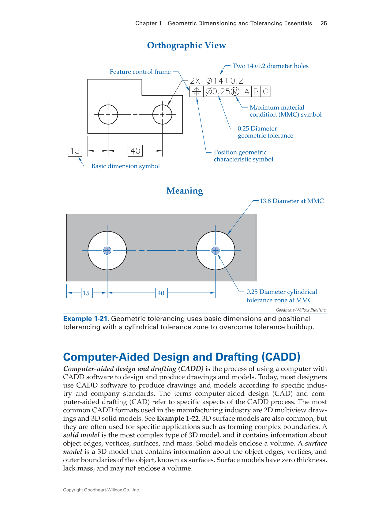 Geometric Dimensioning and Tolerancing: Principles and Practices 10e, Textbook page 25