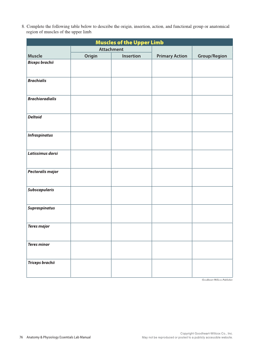 Anatomy & Physiology Essentials 2e, Laboratory Manual page 76
