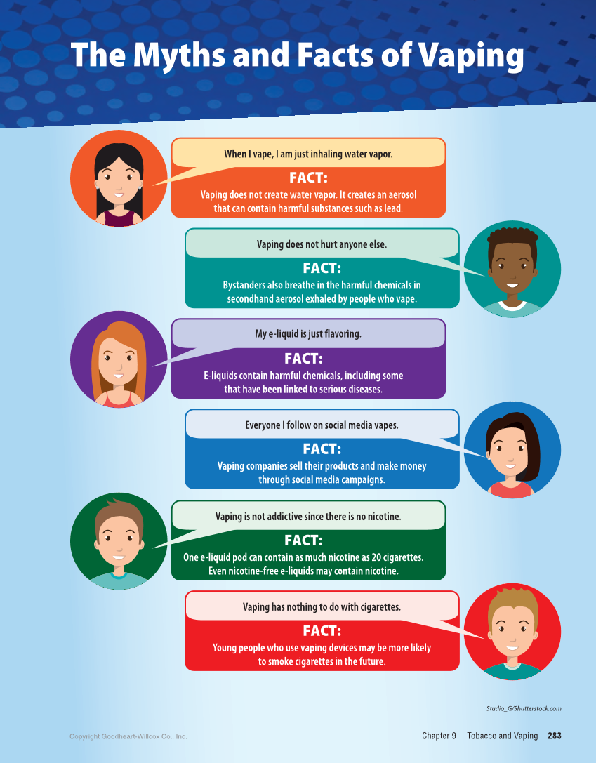 Comprehensive Health Skills for Middle School 2e page 283