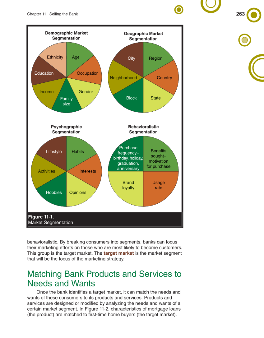Banking & Financial Systems, 2nd Edition page 263