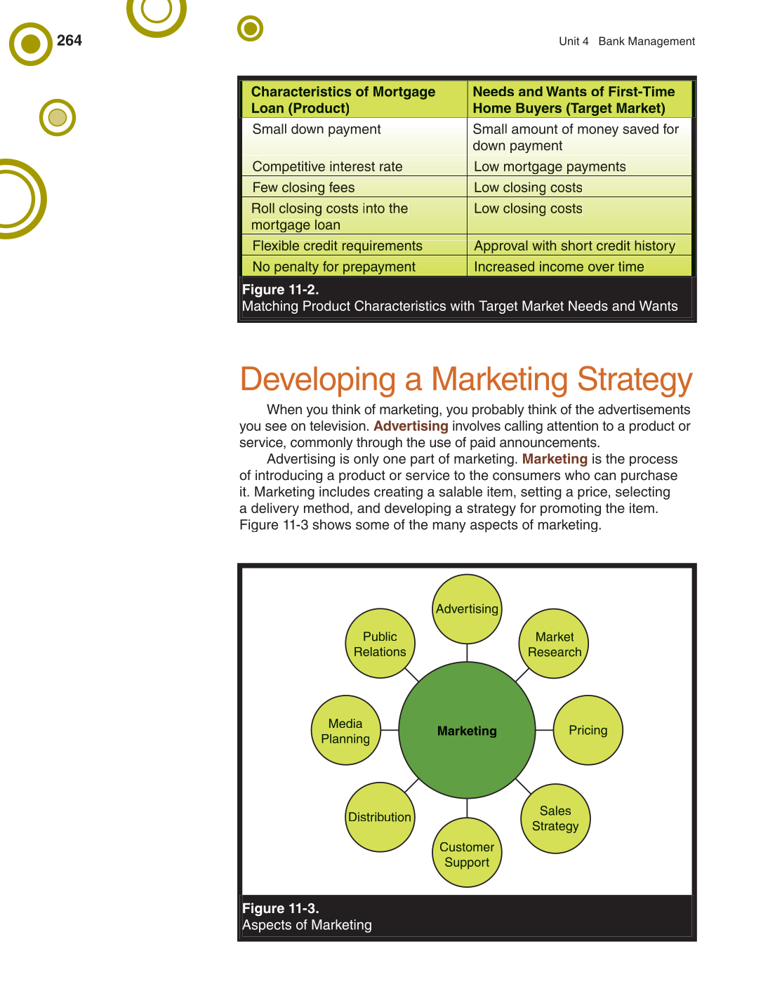 Banking & Financial Systems, 2nd Edition page 264
