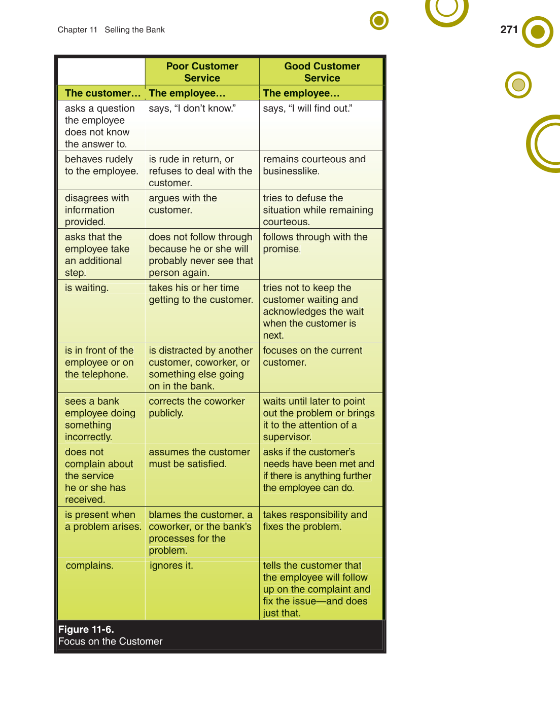 Banking & Financial Systems, 2nd Edition page 271