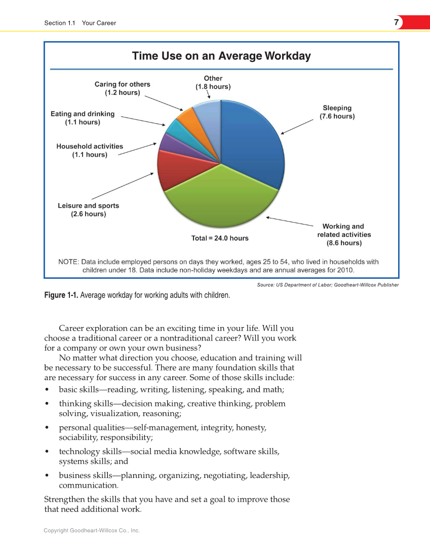 Entrepreneurship, 2nd Edition page 7