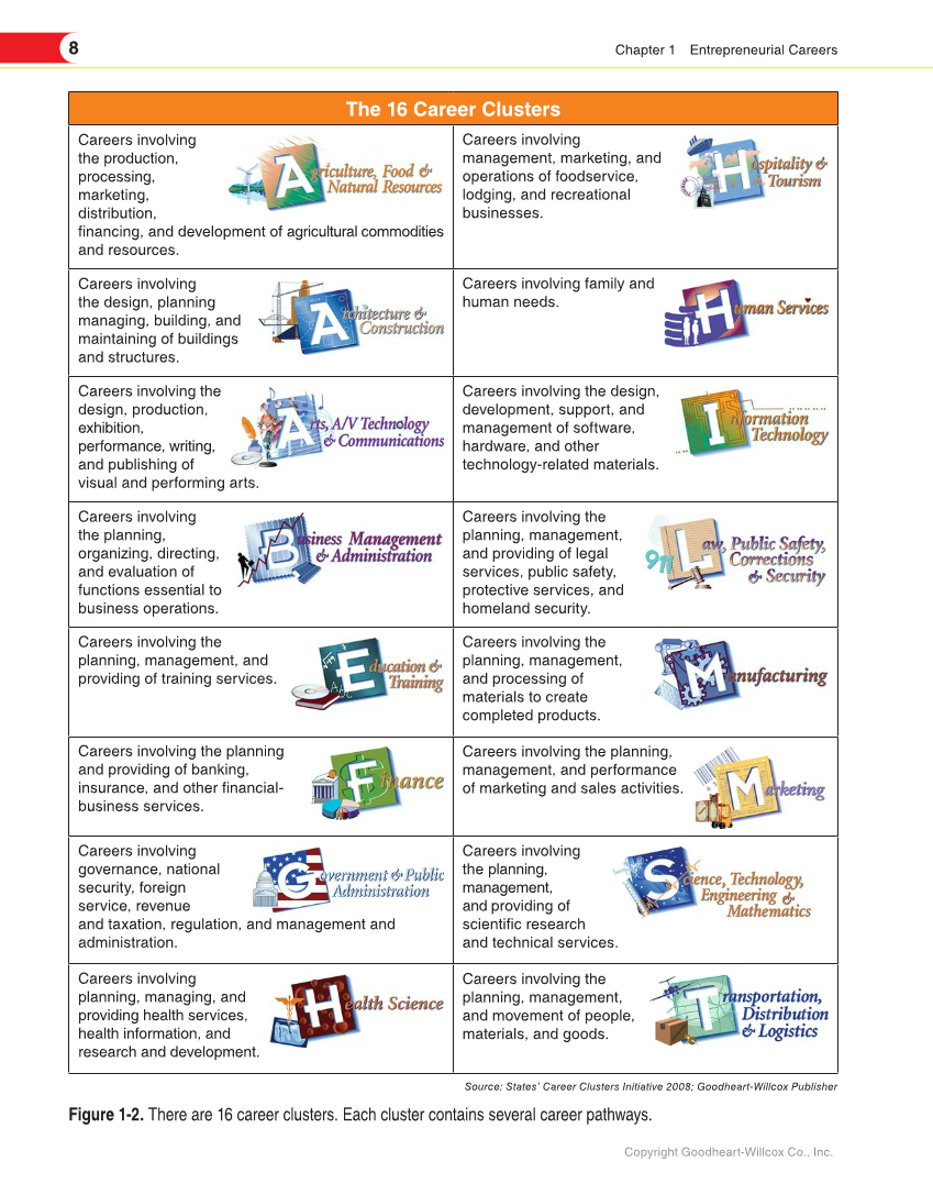 Entrepreneurship, 2nd Edition page 8