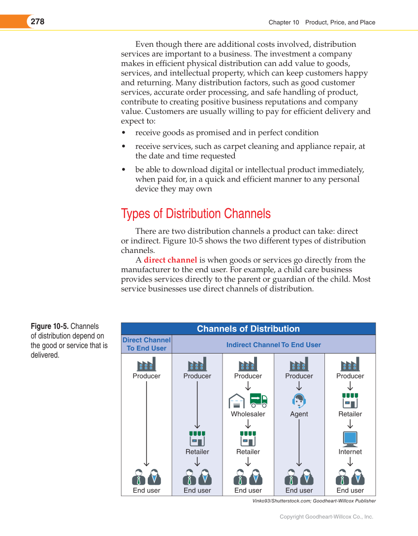 Entrepreneurship, 2nd Edition page 278