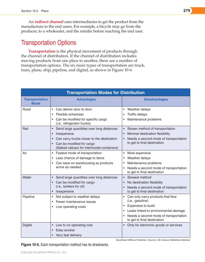 Entrepreneurship, 2nd Edition page 279