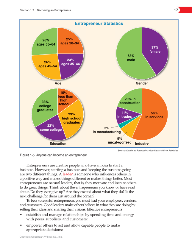 Entrepreneurship, 2nd Edition page 17