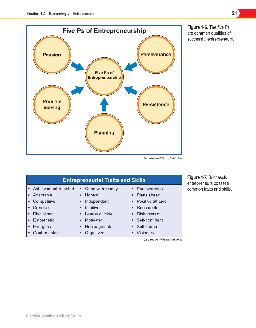 Entrepreneurship, 2nd Edition page 21
