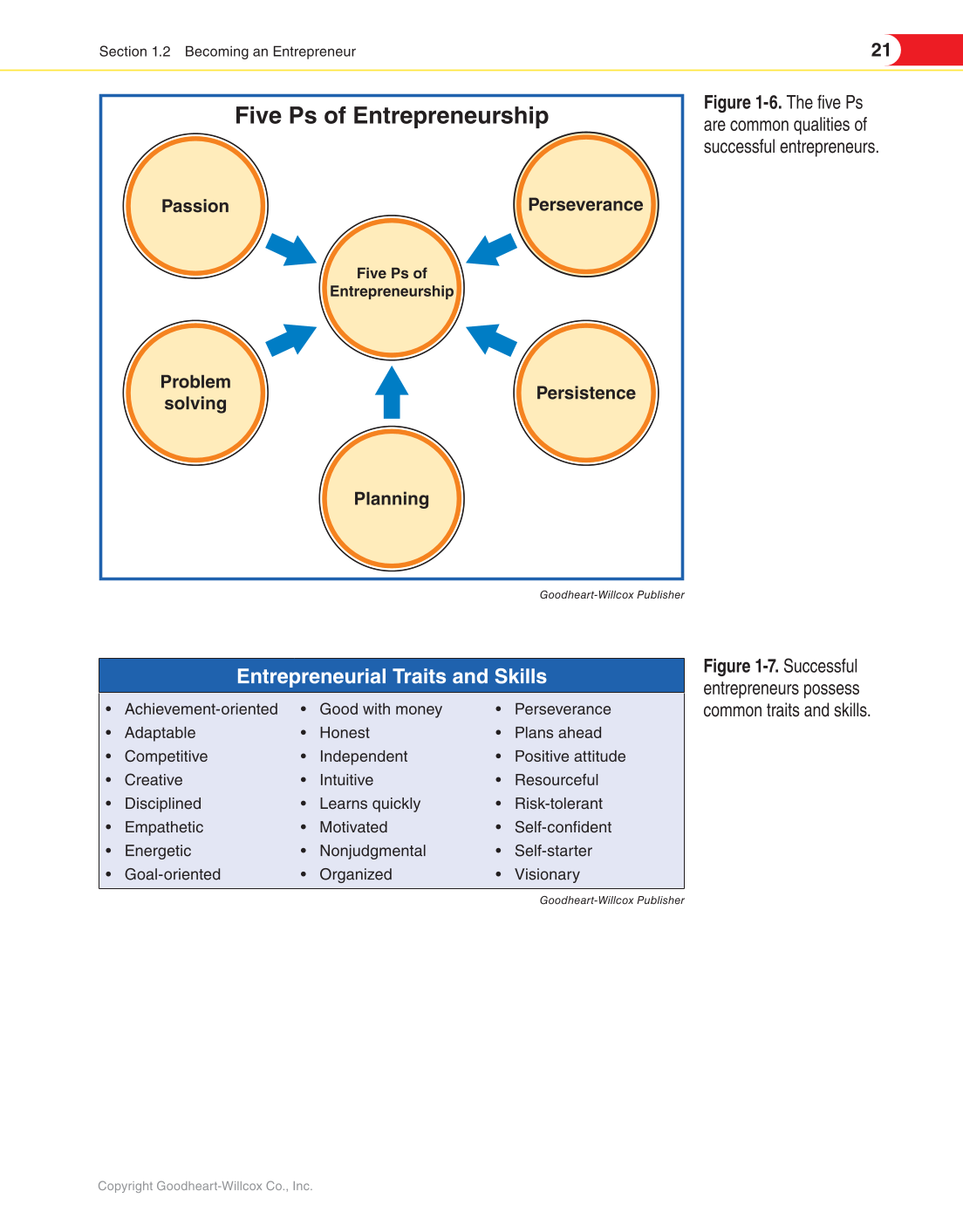 Entrepreneurship, 2nd Edition page 21