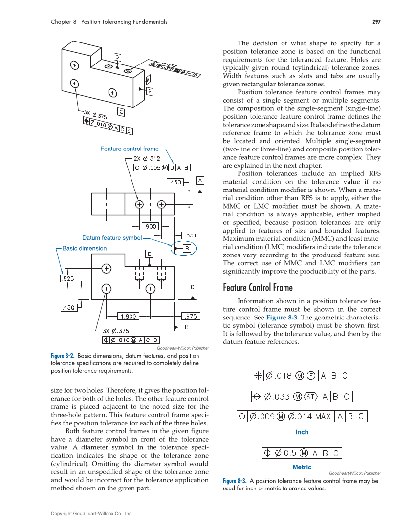 GD&T: Application and Interpretation, 7th Edition page 297