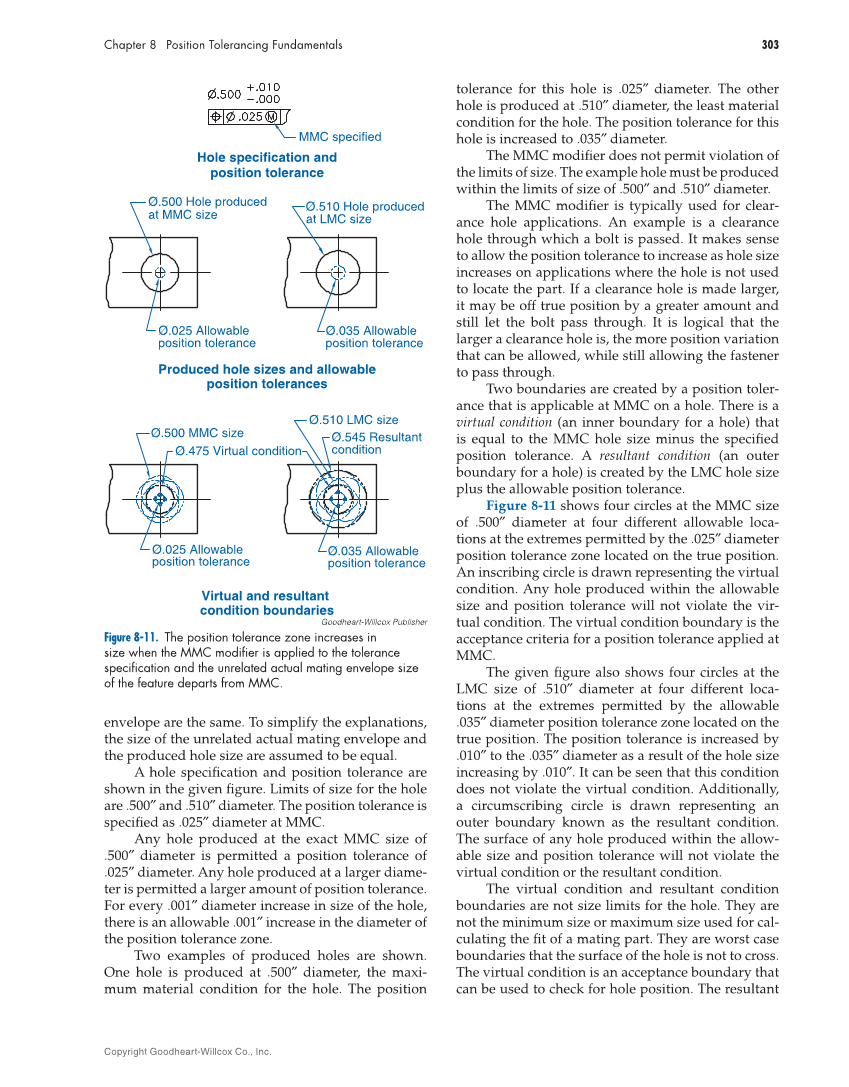 GD&T: Application and Interpretation, 7th Edition page 303