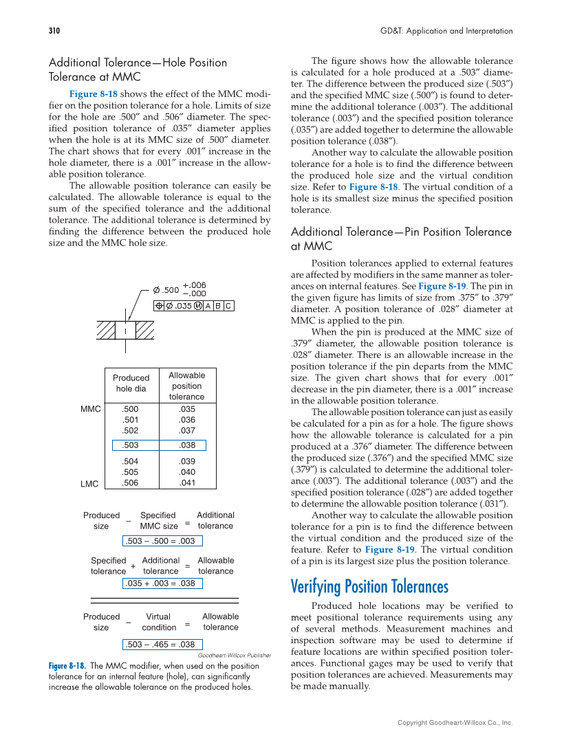 GD&T: Application and Interpretation, 7th Edition page 310