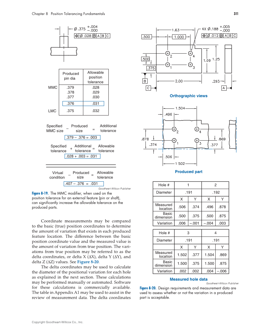GD&T: Application and Interpretation, 7th Edition page 311