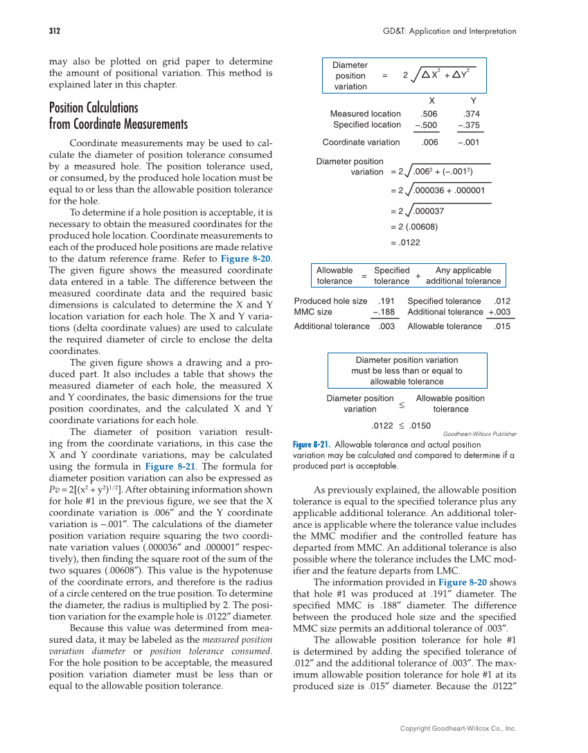 GD&T: Application and Interpretation, 7th Edition page 312
