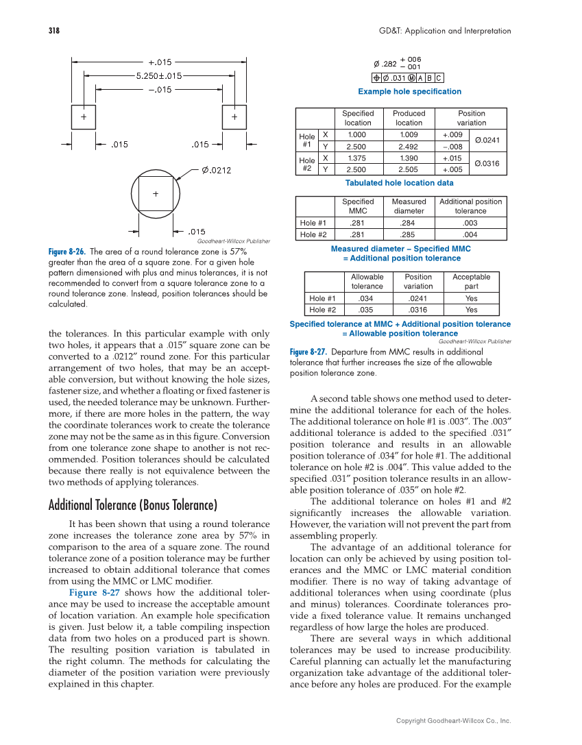 GD&T: Application and Interpretation, 7th Edition page 318