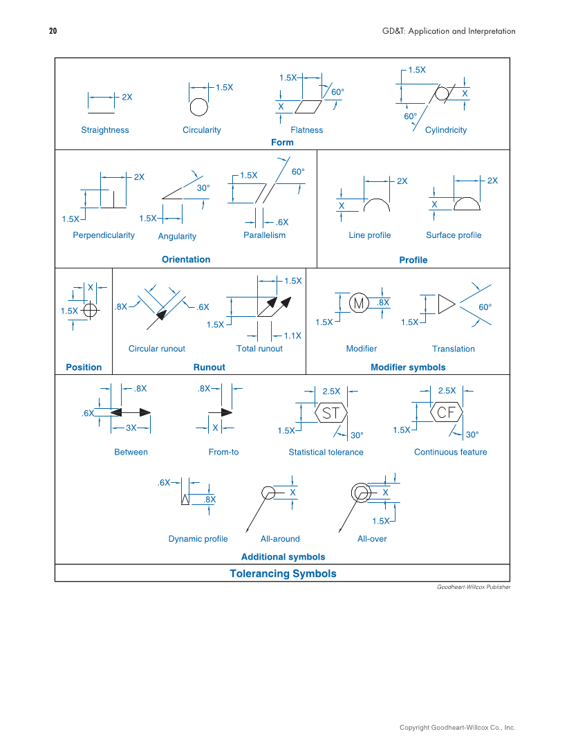 GD&T: Application and Interpretation, 7th Edition page 20