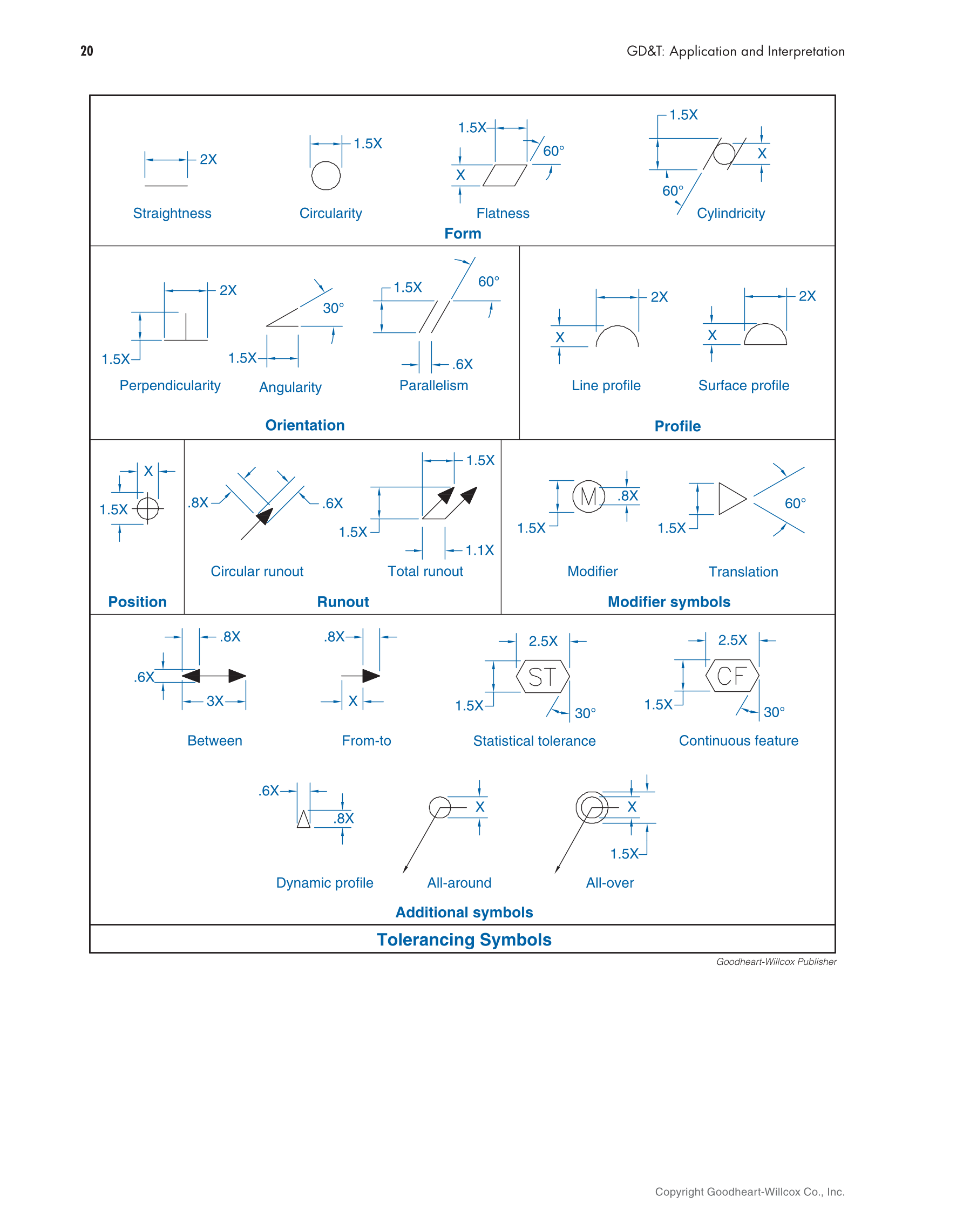 GD&T: Application and Interpretation, 7th Edition page 19