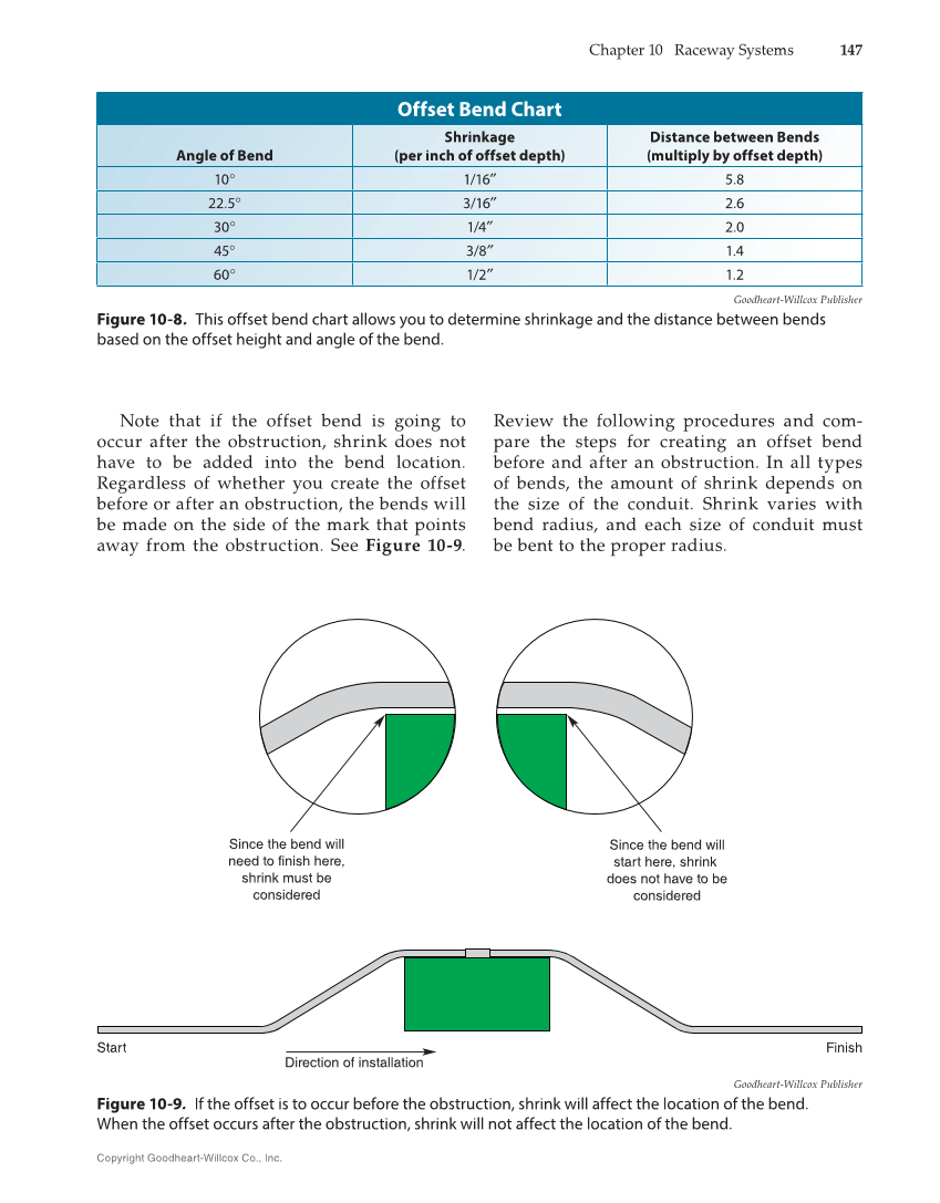 Modern Residential Wiring, 12th Edition page 147
