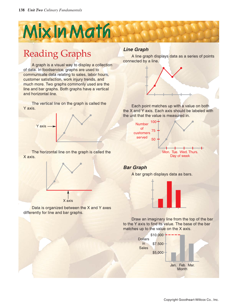 The Culinary Professional, 3rd Edition page 138