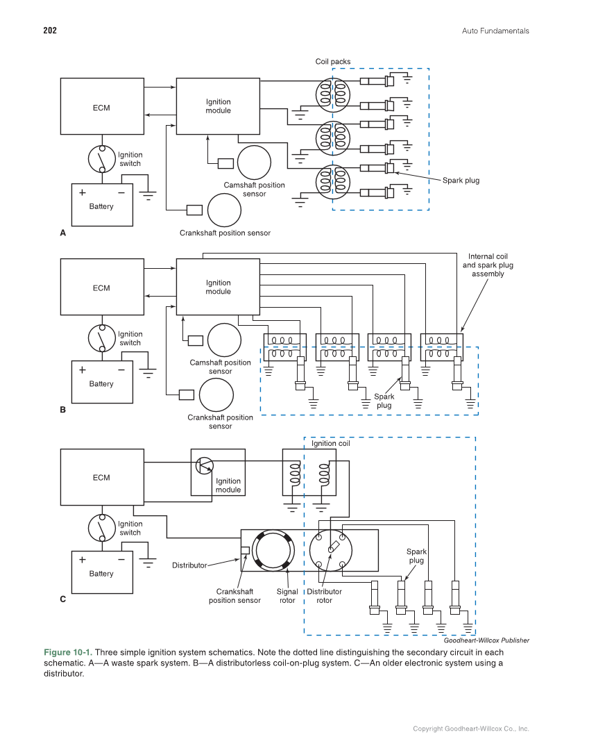 Auto Fundamentals, 12th Edition page 202