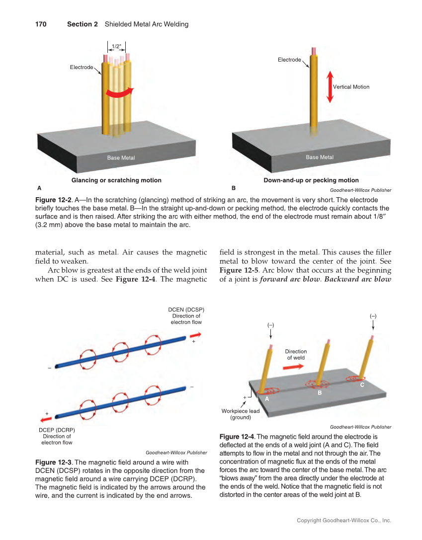 Welding Fundamentals 6e, Textbook page 170