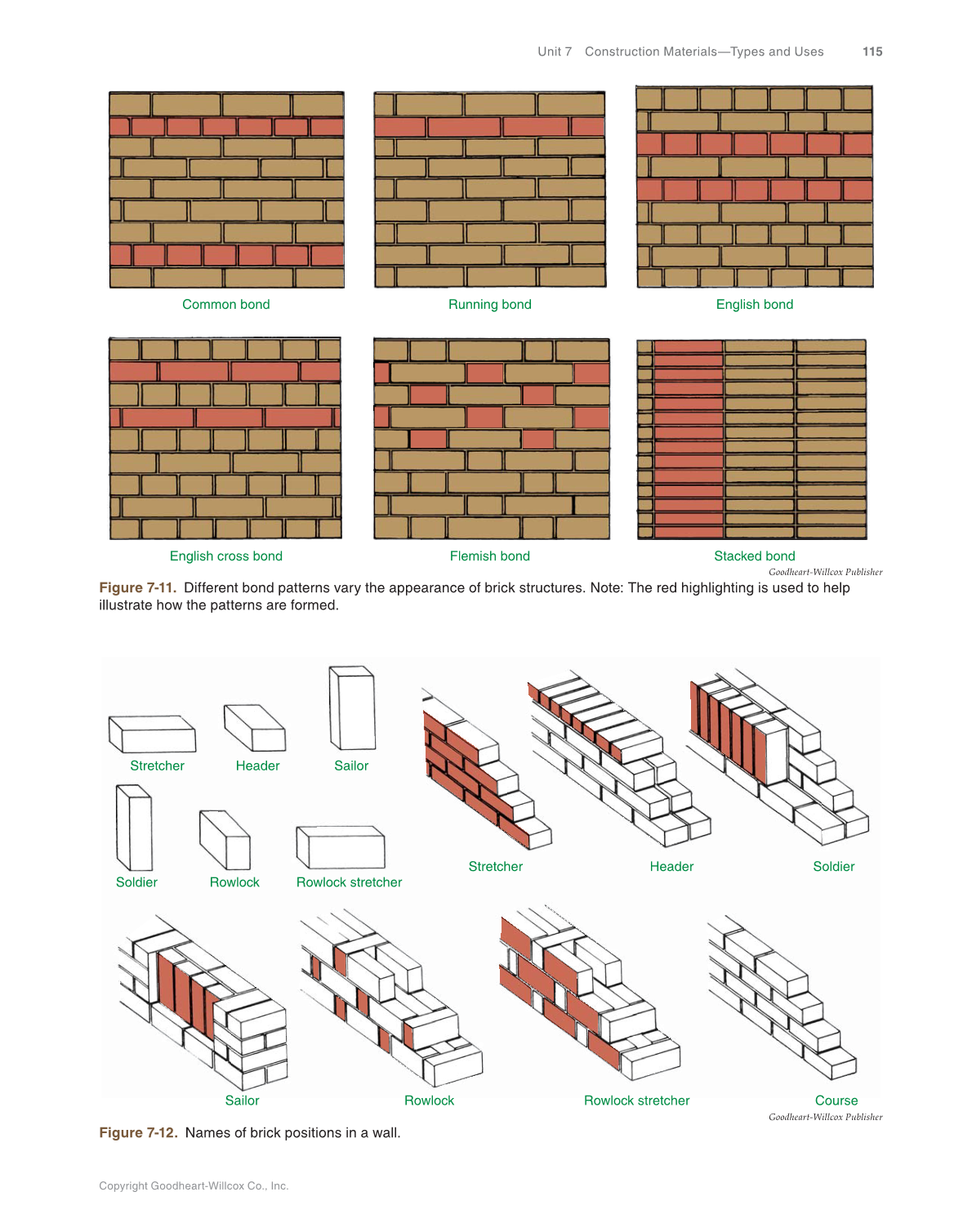 Print Reading for Construction, 7th Edition page 115