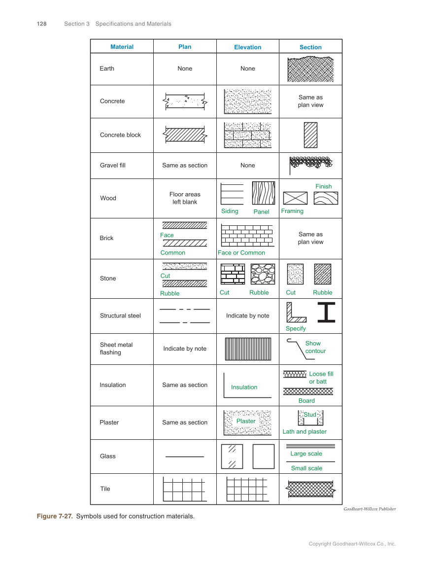 Print Reading for Construction, 7th Edition page 128