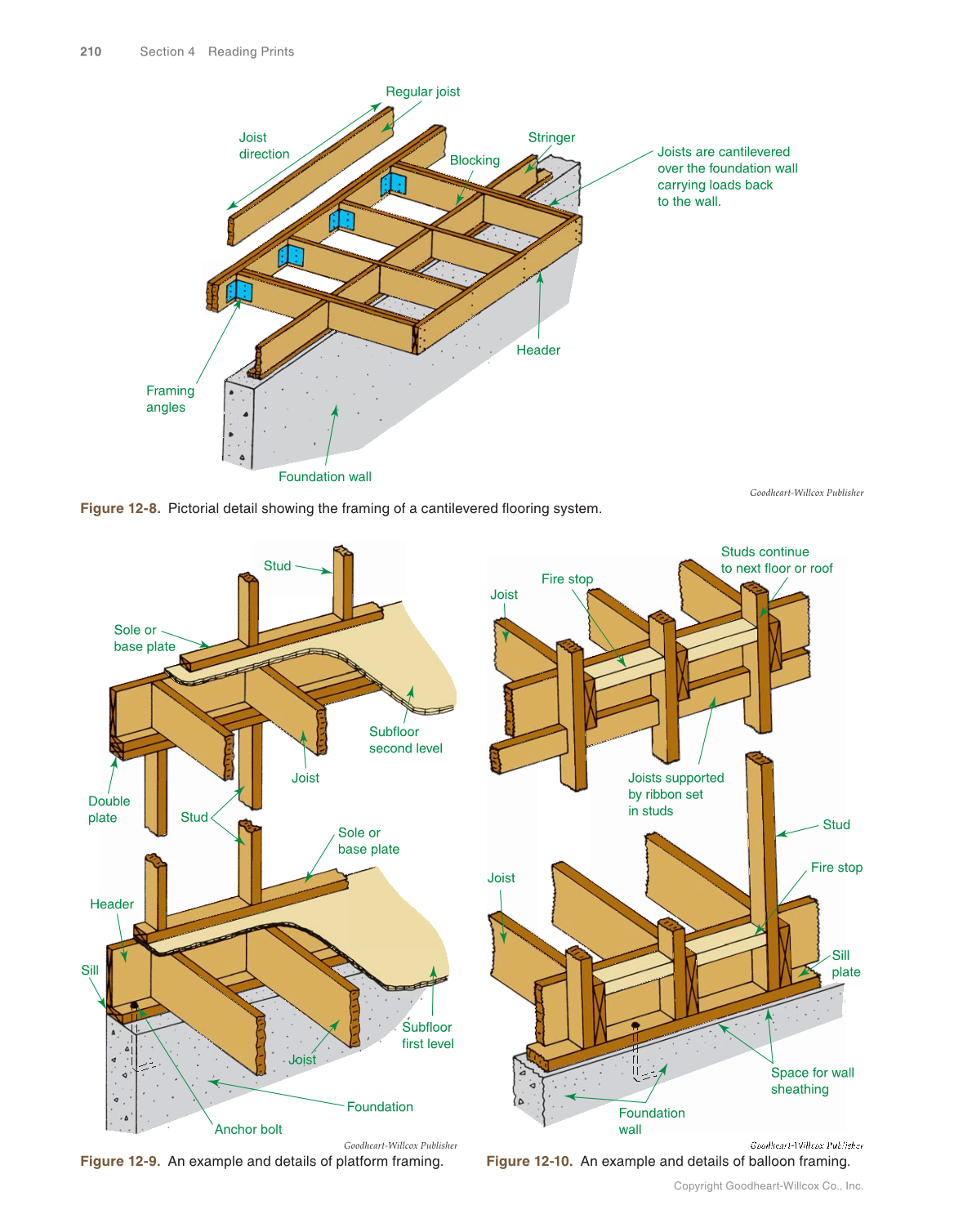 Print Reading for Construction, 7th Edition page 210