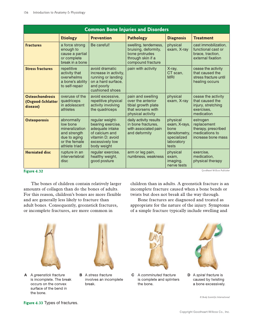 Introduction to Anatomy and Physiology, 2nd Edition page 156
